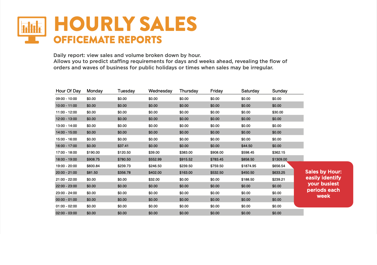 Hourly_Sales_Report.png