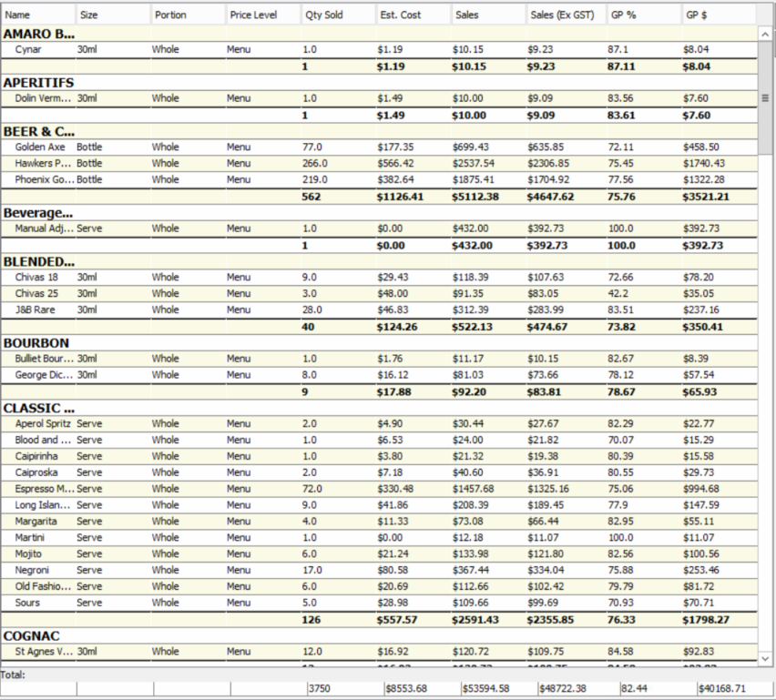 COGS Report
